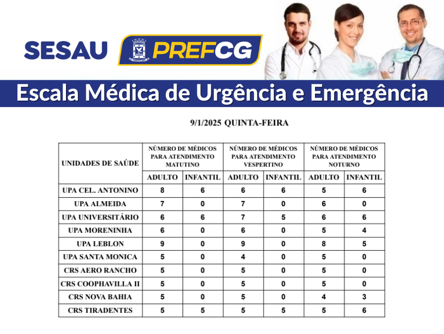 Confira a escala médica de plantão nas UPAs e CRSs nesta quinta-feira .