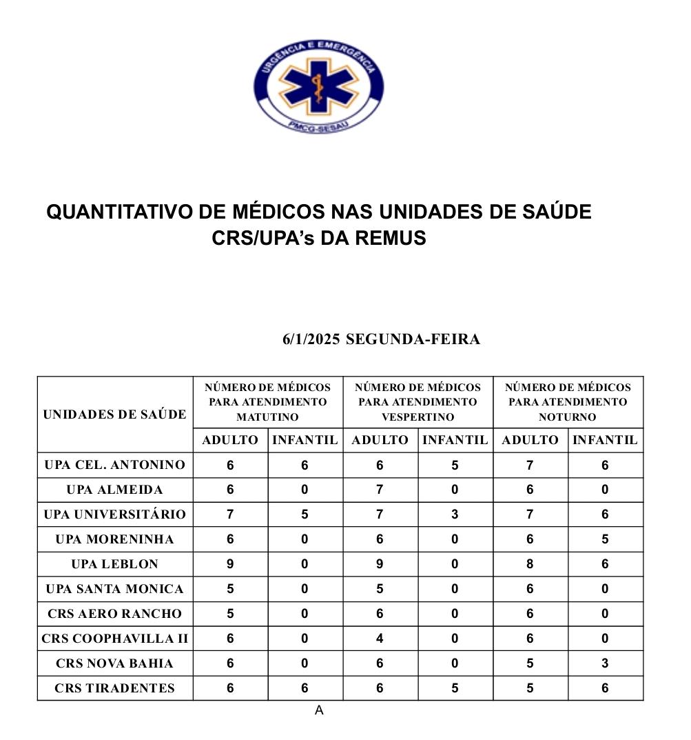 Confira a escala médica nas UPAs e CRSs nesta segunda-feira, dia 06 de janeiro de 2025.