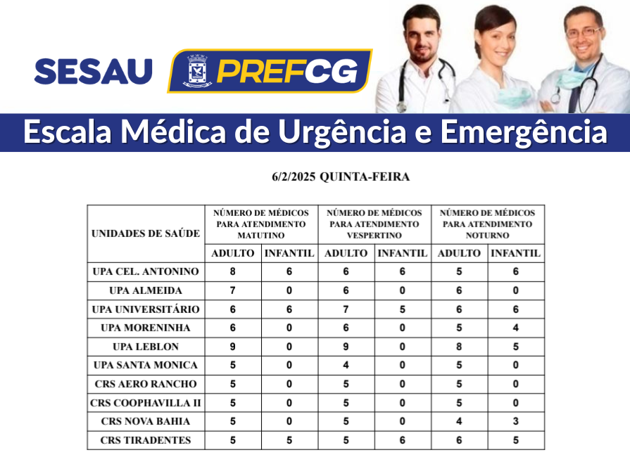 Confira a escala médica de plantão nas UPAs e CRSs nesta quinta-feira .