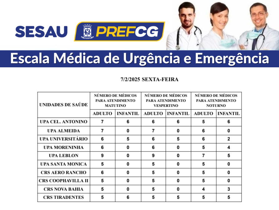 Confira a escala médica de plantão nas UPAs e CRSs nesta sexta-feira .