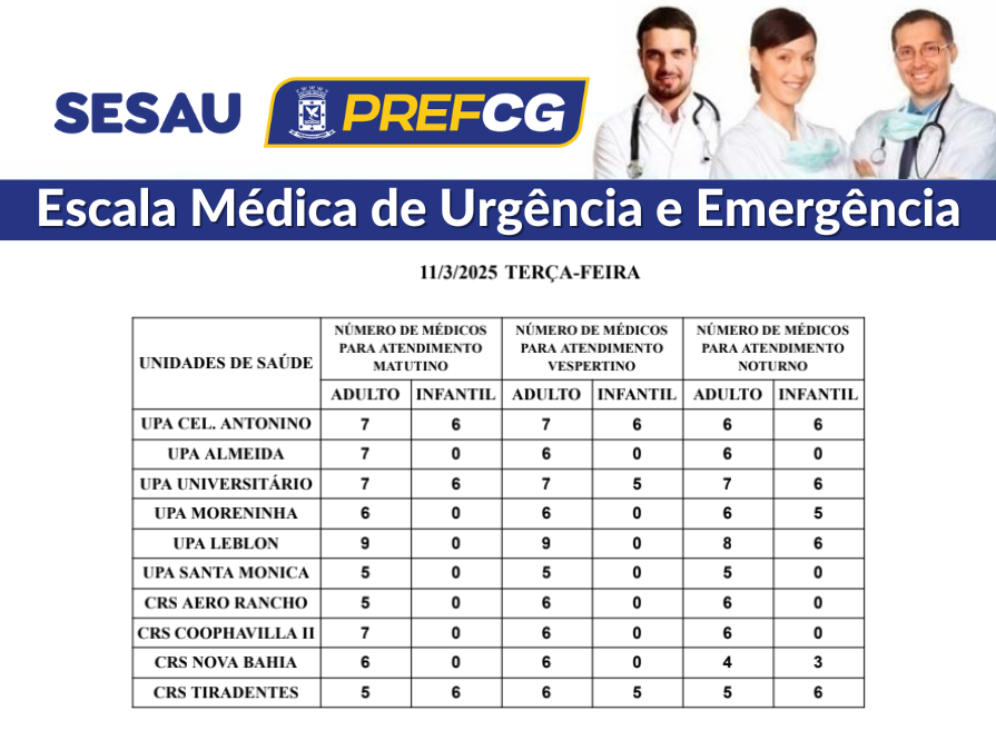 Confira  a escala médica de plantão nas UPAs e CRSs nesta terça-feira.